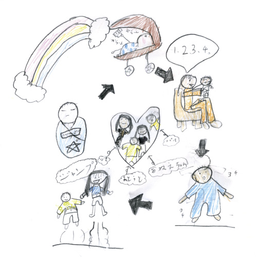 おとうとのせいちょう